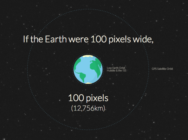 If the Earth were 100px Wide...