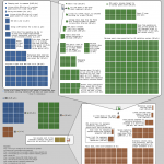 Radiation Dose Chart by xkcd (h/t @courosa)