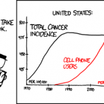 xkcd: Cell Phones & Cancer