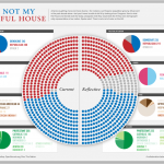 What Congress Would Look Like If It Were Demographically Representative of America