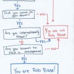 Are you Rob Base? (a helpful flow chart)