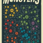 The Diabolical Diagram of Movie Monsters