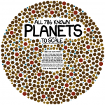 All 786 Known Exoplanets (as of June 2012)
