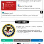 A Technical Description of SOPA & PIPA