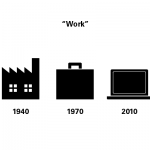 How Work Has Changed the Last 70 Years in 3 Icons