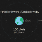 If the Earth Were 100px Wide, How Far Away is Mars?