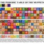 The Periodic Table of the Muppets
