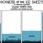 Thickness of Ice Sheets